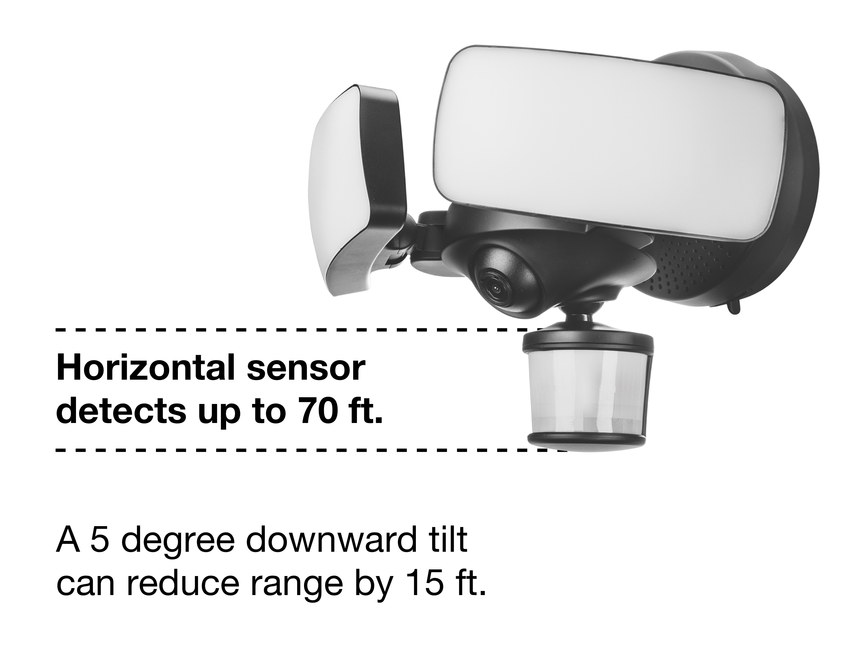 Adjusting deals security lights